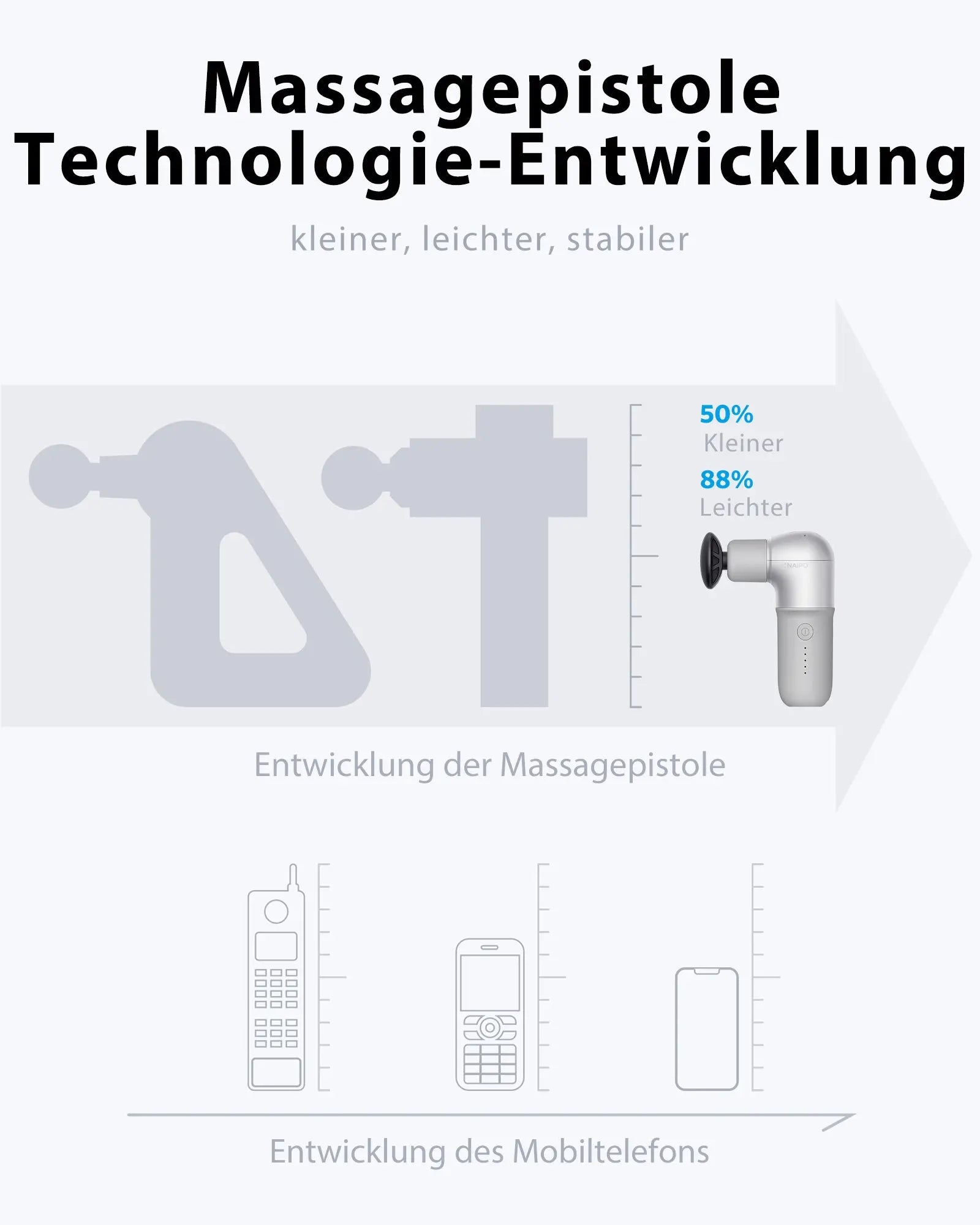 NAIPO® Mini Pro - Massagepistole, Kompakt & Leistungsstark, 5 Intensitätsstufen, inkl. 4 Aufsätze