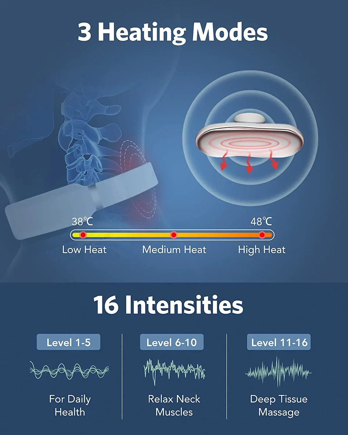 Naipo Nackenmassagegerät Intelligentes Elektrisches Schulter Puls-Nackenmassagegerät mit Wärmefunktion, 6 Modi 16 Intensitätsstufen LCD Remote Control Für Haus, Auto, Büro