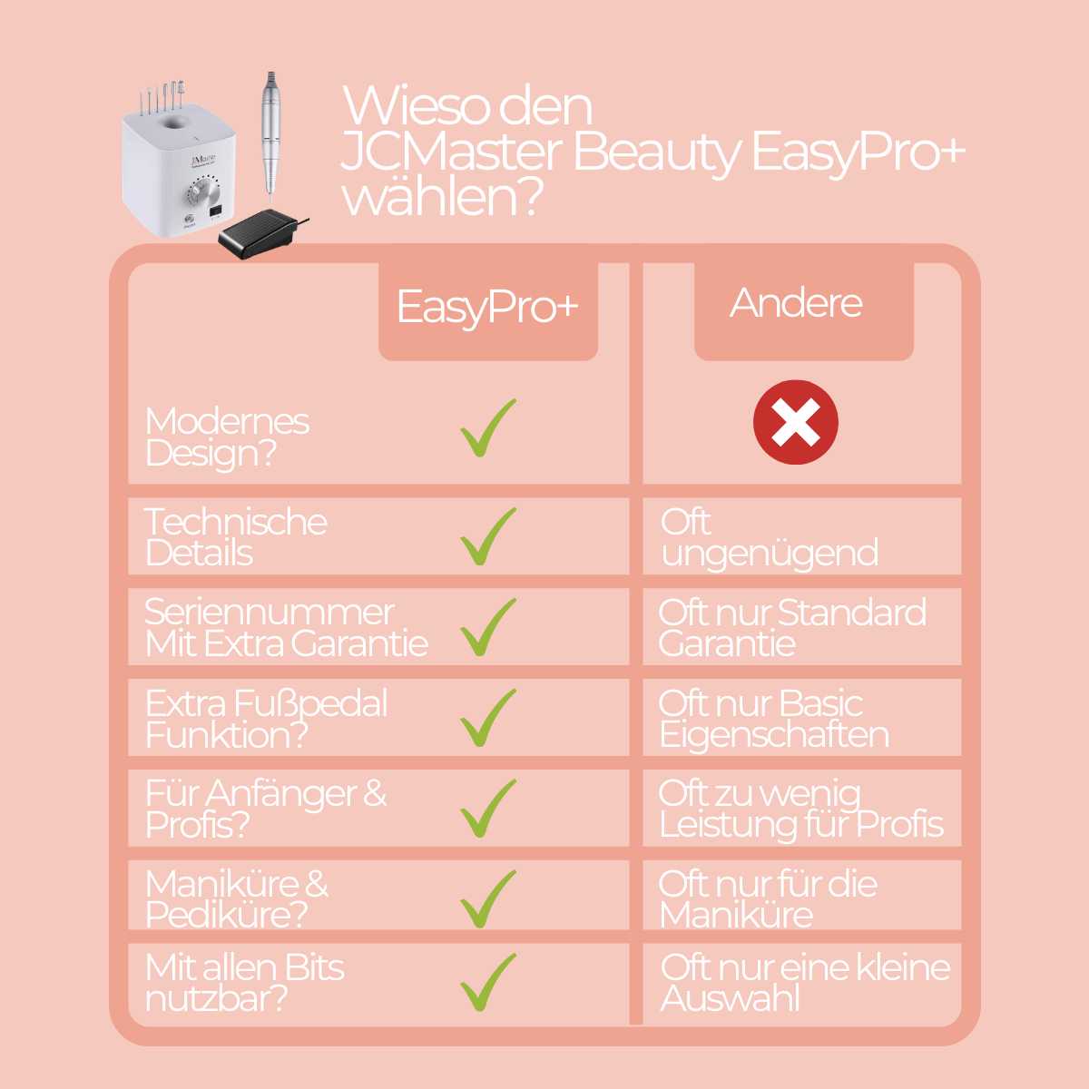 JCMaster Profi Nagelfräser, 30000 U/Min, Inkl. 5 Bits, EasyPro+